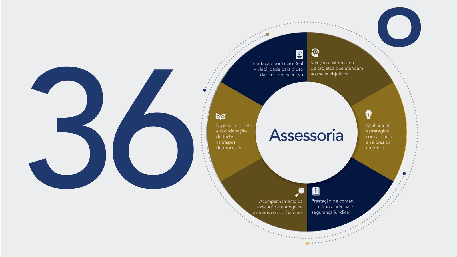 Infográfico 360